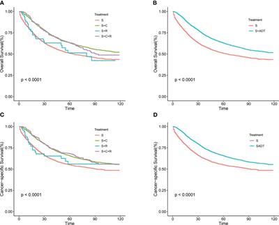 Optimal treatment strategy and prognostic analysis for patients with non-metastatic pT4 colon adenocarcinoma